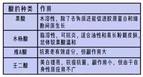 现在普遍流行的刷酸主要分为几大类