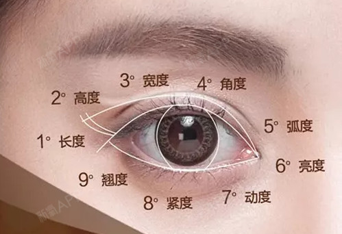 开眼角的疤痕增生期多久后消失?