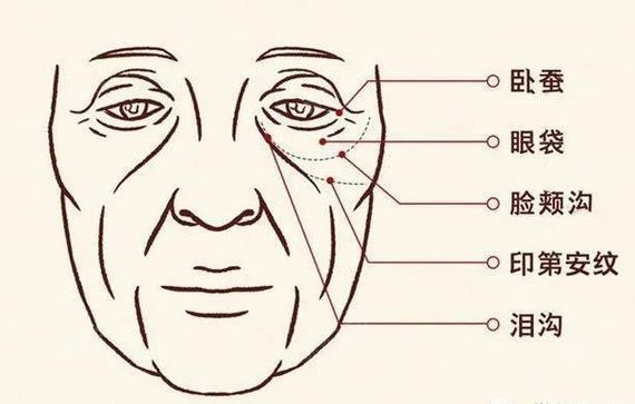 90后的你,是不是也有印第安纹了?