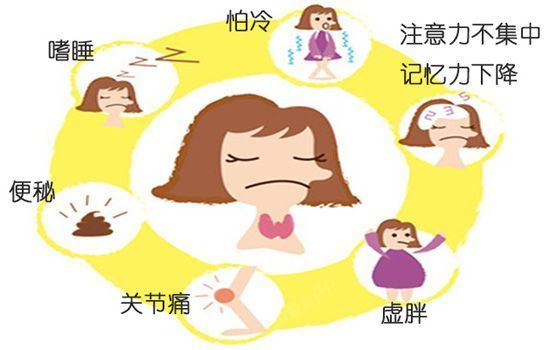 女人更年期综合症从多少岁开始一般几年?