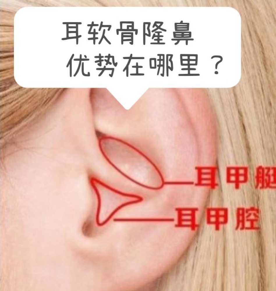 耳甲腔疼是怎么回事图片