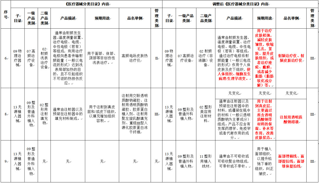 医美日报|药监局明确“水光针”纳入III类器械监管；净妍生物携手中国著名生物材料科学家顾其胜教授开启战略合作