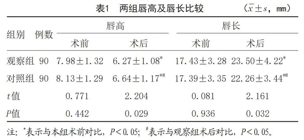 PNAM联合改良Millard术式对单侧完全性唇裂患儿鼻唇畸形的修复效果研究