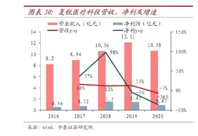 中国光电医美市场空间巨大，有望超百亿？