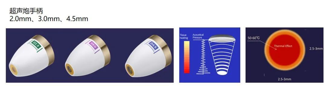 抗衰仪器——超声炮、热拉提、热玛吉都有哪些功效和区别？