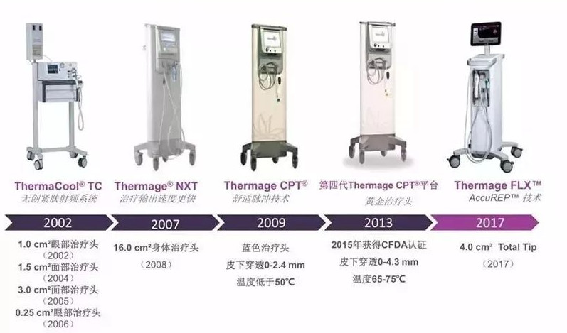 抗衰仪器——超声炮、热拉提、热玛吉都有哪些功效和区别？