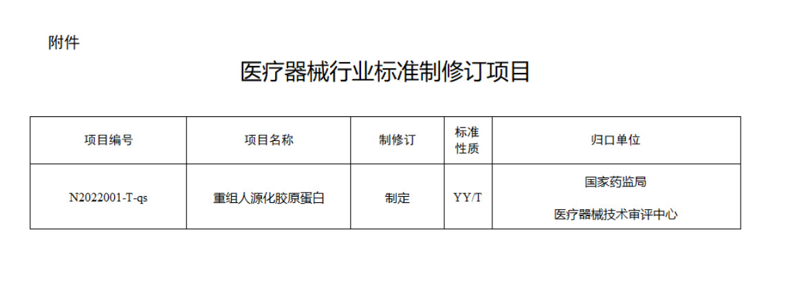 国家药监局为《重组人源化胶原蛋白》医疗器械行业标准立项