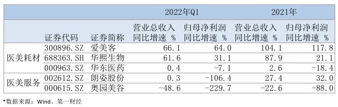 全行业疫情“后遗症”愈演愈烈，为何医美股大涨“后劲十足”？