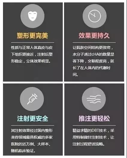 玻尿酸原理