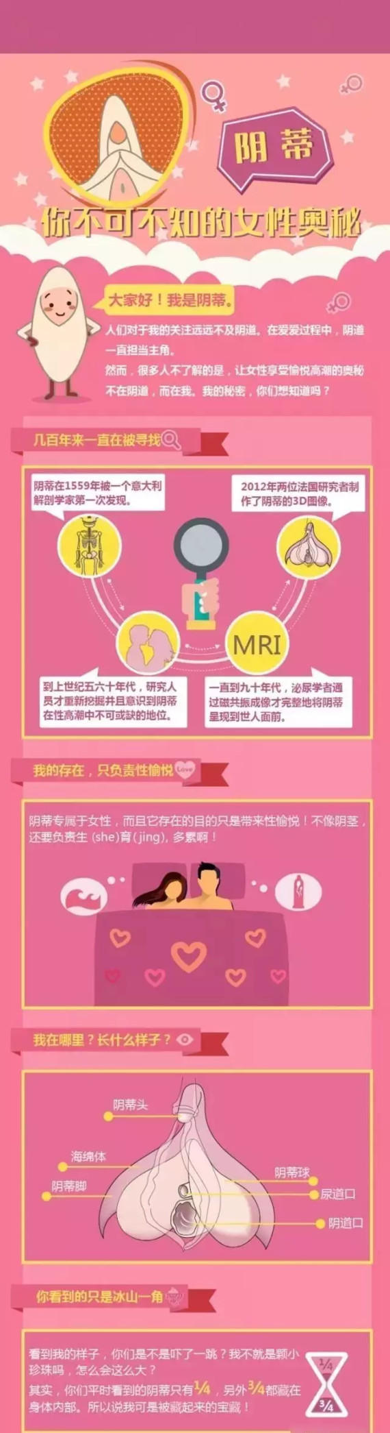 女人阴蒂的冷知识,你未必知道!