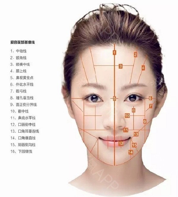 面部自体脂肪填充帮你改善面部轮廓平平的问题!