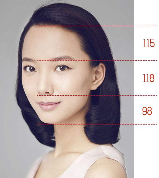 ② 额头宽度要跟下颌宽度呼应,过宽过窄都会影响脸型美观度