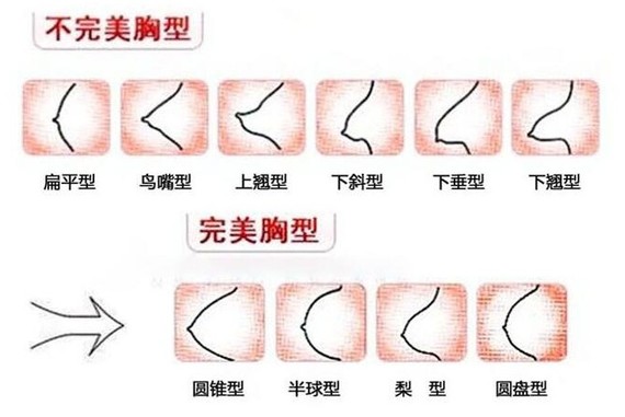 圈子-新氧美容整形