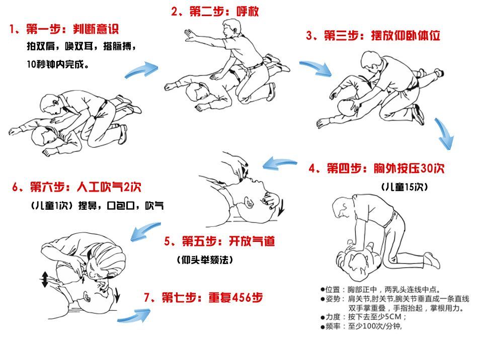 猝死就几分钟的事啊有什么先兆和急救方法吗