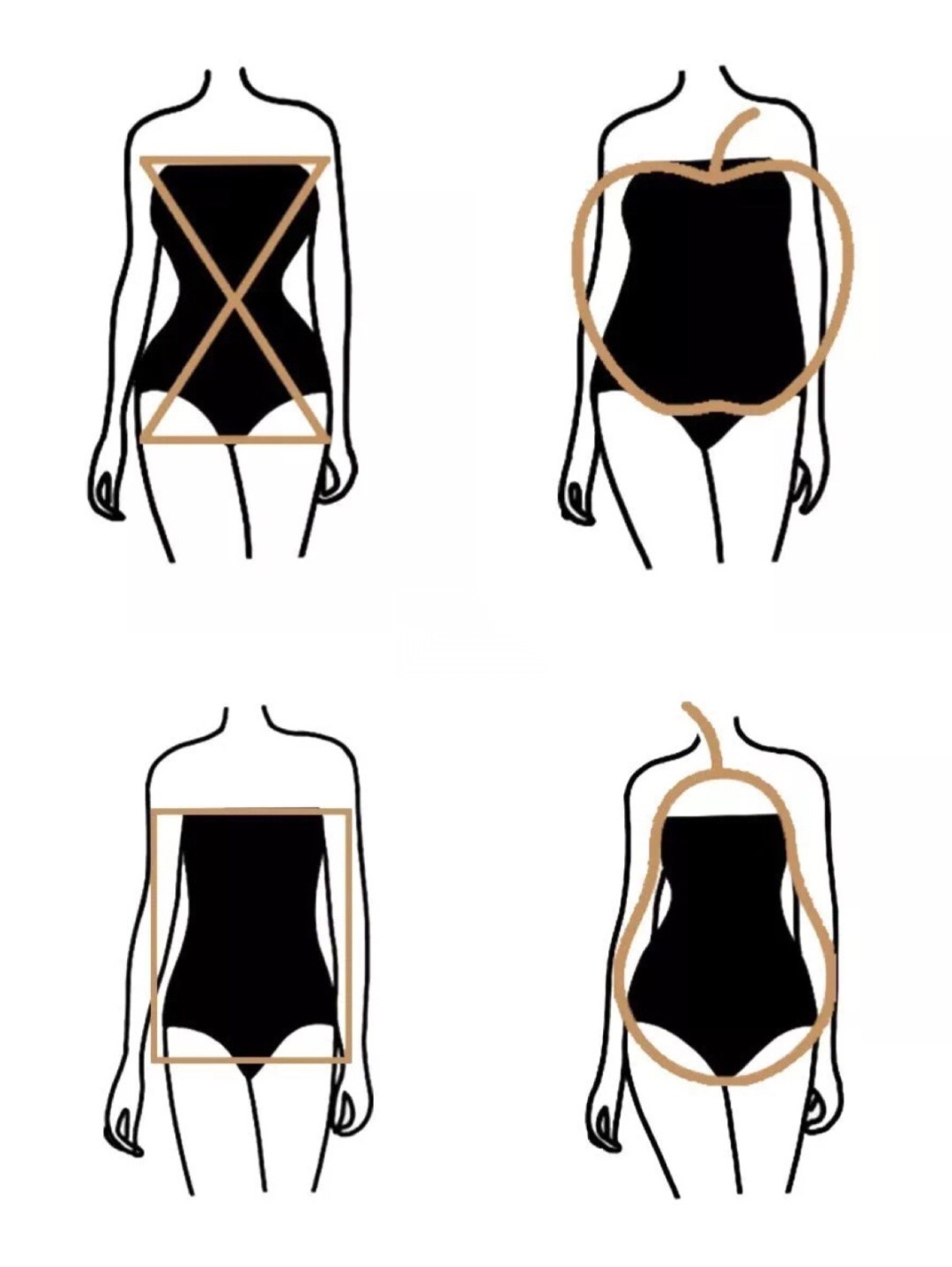 外媒将女性身材大致分成了五类,分别为沙漏型(x型)_圈子-新氧美容整形