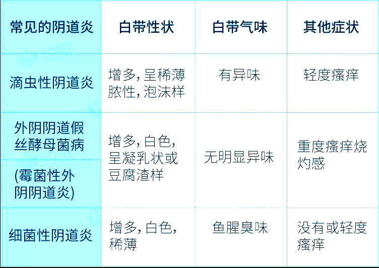 阴道分泌物增多怎么回事 新氧 专业医美服务平台