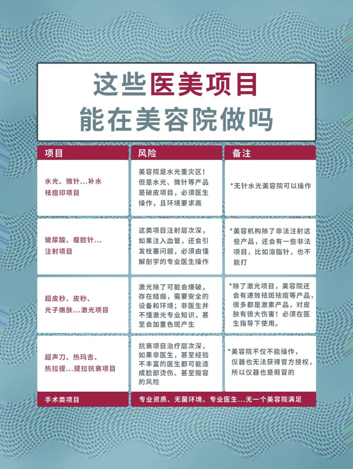 武汉美基元 这些医美项目不能在美容院做 针对医 圈子 新氧美容整形