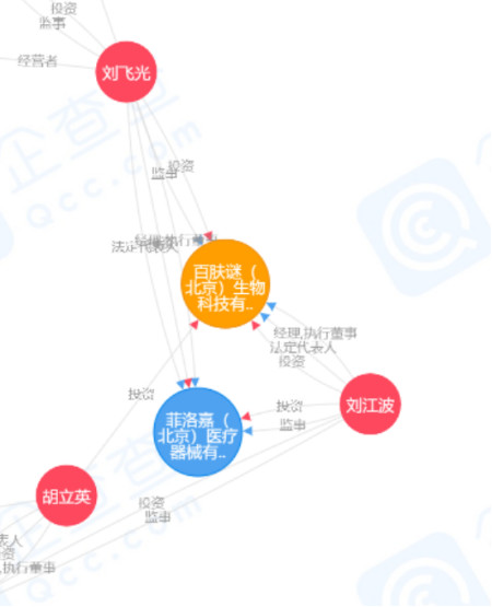 菲欧曼 VS 菲洛嘉，医美品牌傻傻分不清楚？