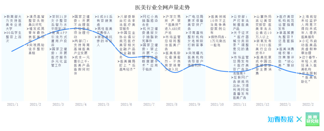 2021年被“容貌焦虑”整“焦虑”的中国医美