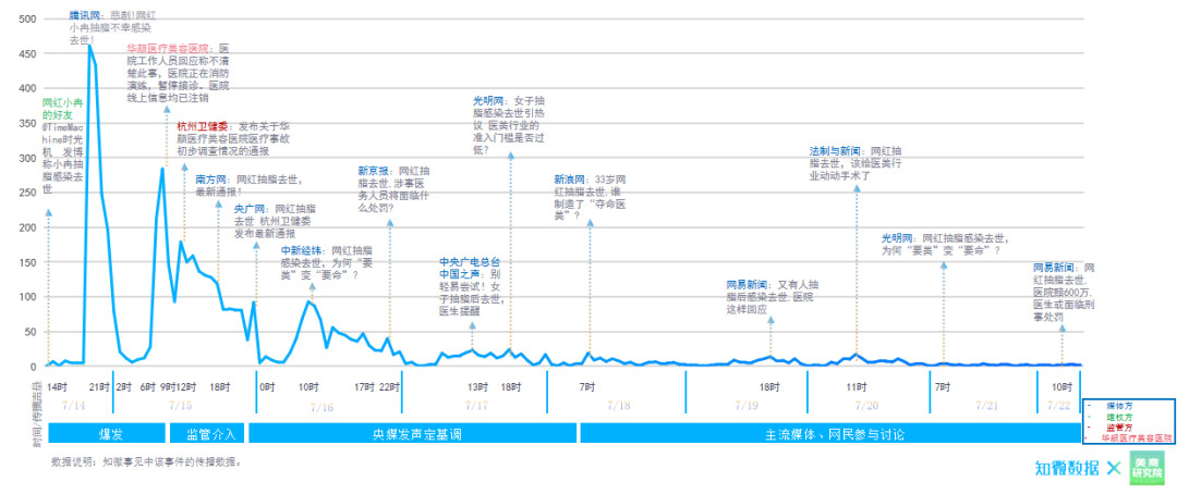 2021年被“容貌焦虑”整“焦虑”的中国医美