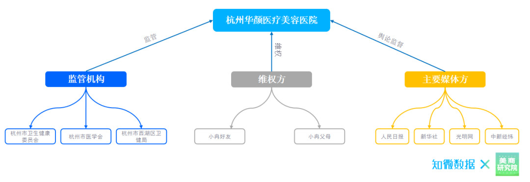 2021年被“容貌焦虑”整“焦虑”的中国医美