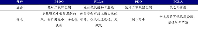 新信息 | 线雕的“秘密”：4万的线和2万的线区别并不大？