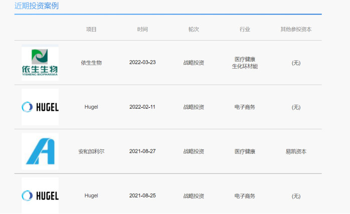 这家药企2021年医美收入同比增长1383%，最大功臣乐提葆成摇钱树