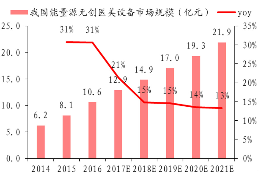 脱发、颈部....光电仪器全面布局的飞顿，打开消费者强需求市场