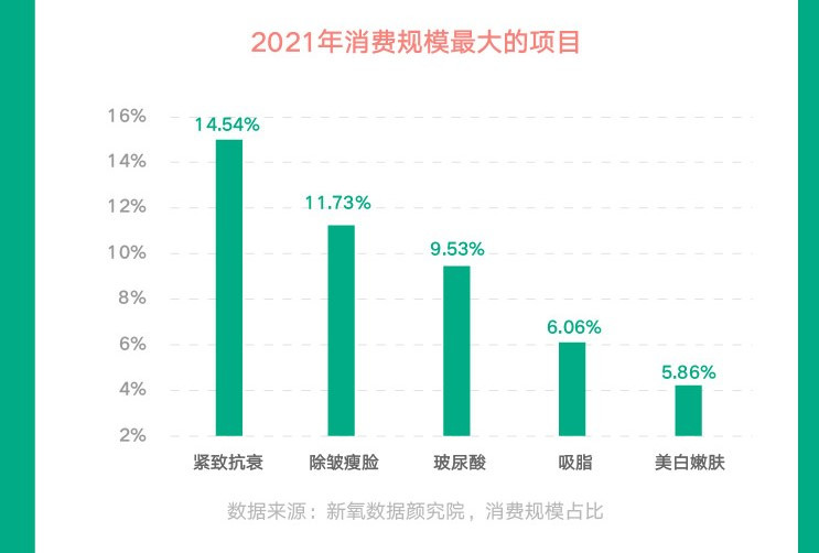 脱发、颈部....光电仪器全面布局的飞顿，打开消费者强需求市场