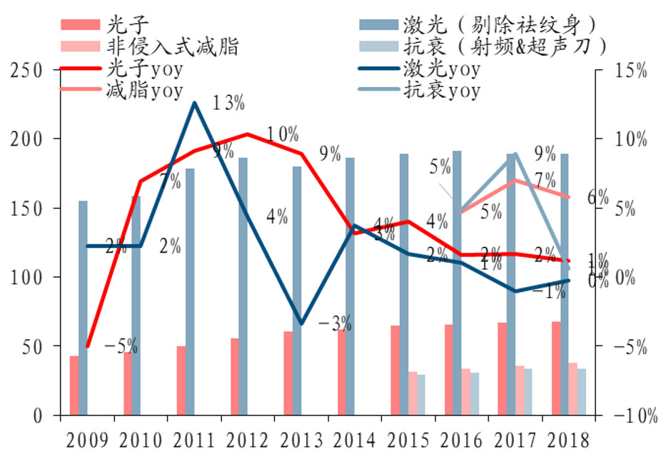 脱发、颈部....光电仪器全面布局的飞顿，打开消费者强需求市场