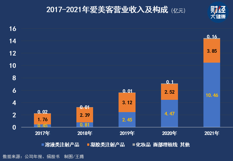 华熙生物与爱美客，都在努力撕掉原有标签