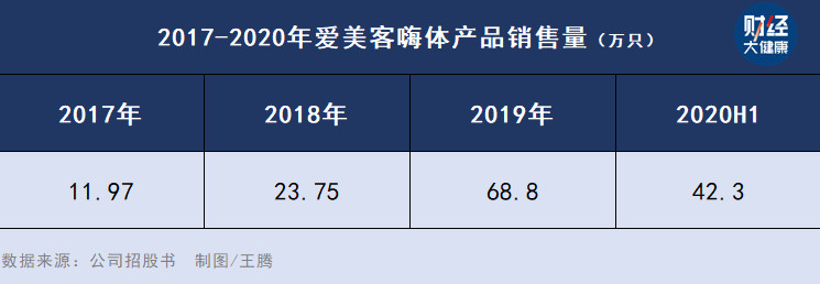 华熙生物与爱美客，都在努力撕掉原有标签