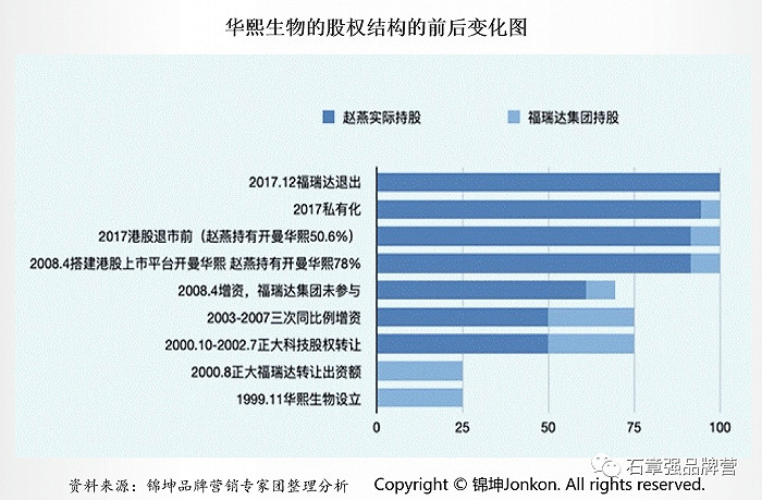 千亿爱美客、贝泰妮和华熙，谁会是医美功效护肤第一品牌？