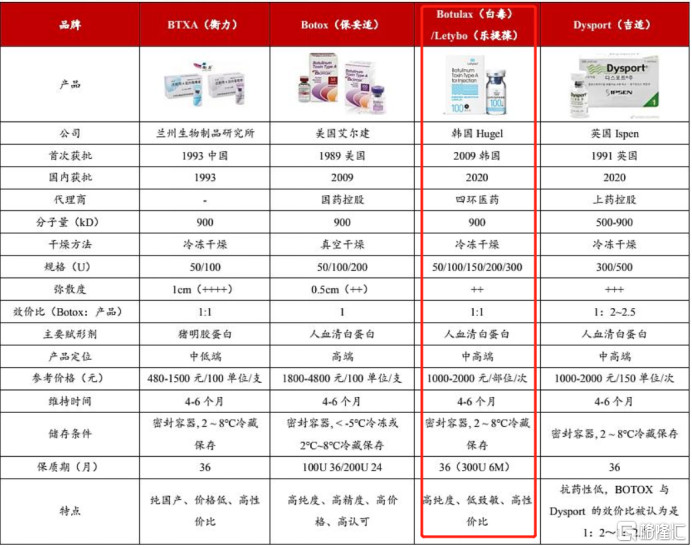 医美再出新政，市场出清下，四环医药（0460.HK）或抢占“萝卜坑”