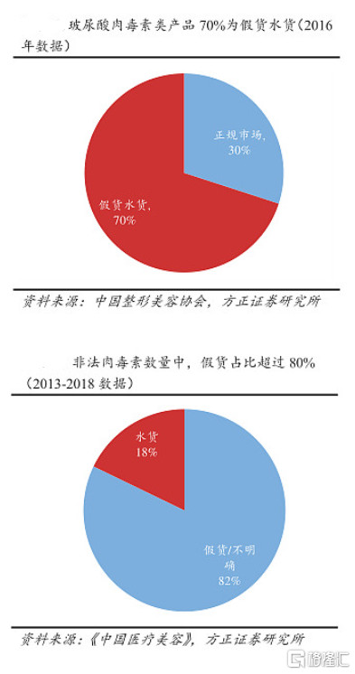 医美再出新政，市场出清下，四环医药（0460.HK）或抢占“萝卜坑”