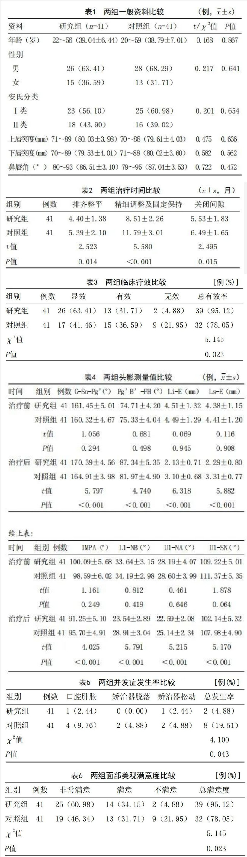 微种植体支抗辅助治疗双颌前突的临床效果分析