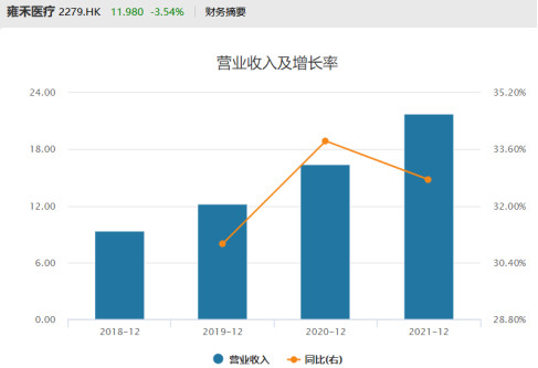 雍禾医疗植发效果存在争议，广告违法与医疗合规问题不断