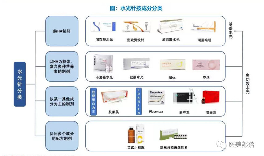 医美 | 水光针：10款热门的