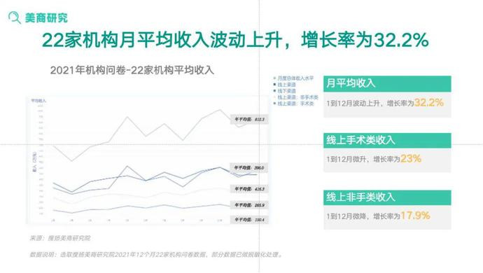 中国医美机构2021求生记：活着就是最大的胜利