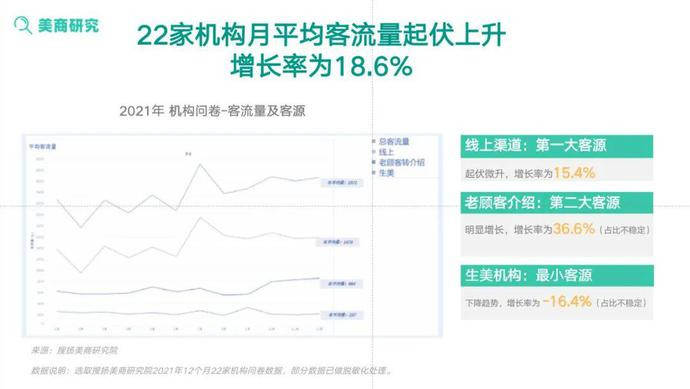 中国医美机构2021求生记：活着就是最大的胜利