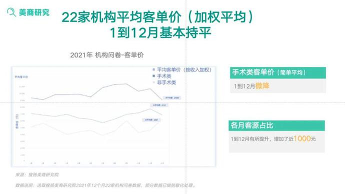 中国医美机构2021求生记：活着就是最大的胜利