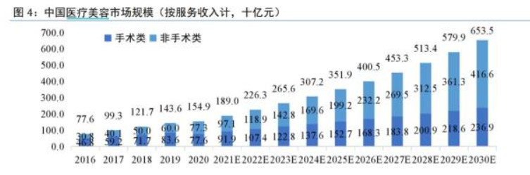 龙头业绩大增，新规五一后实施，医美板块又火了？