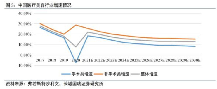 龙头业绩大增，新规五一后实施，医美板块又火了？