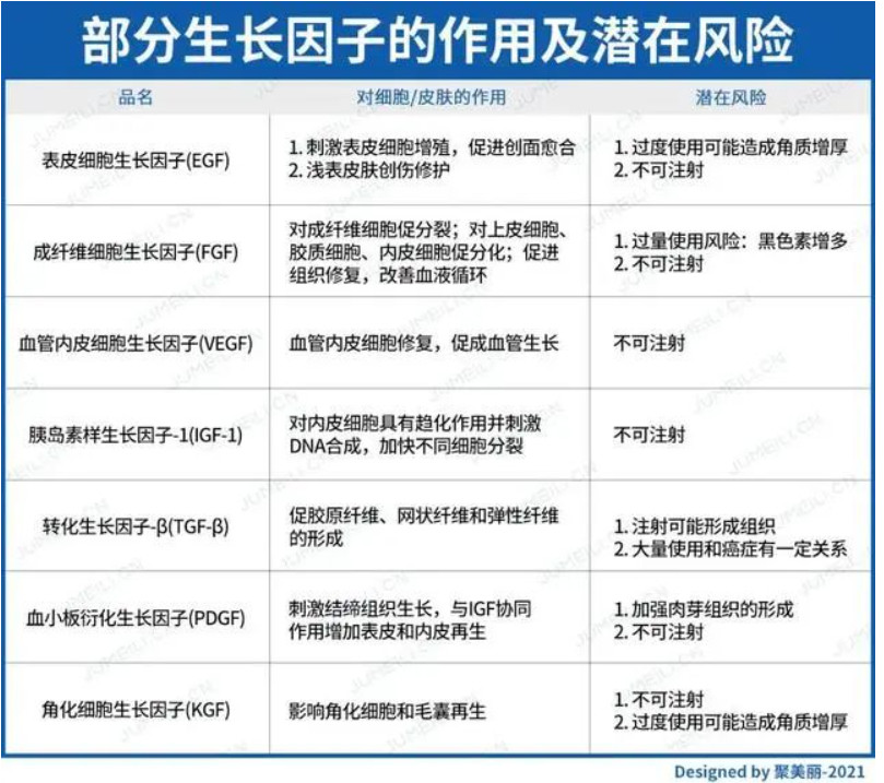 在炒“再生医学”的人们，你们搞清楚什么是“再生”了吗？