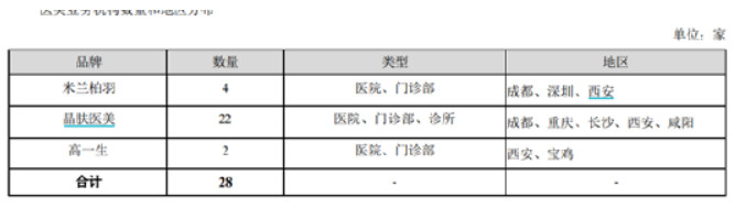 医美年报季|朗姿股份：ROE<7%回报率堪忧 次新/新设机构盈利难