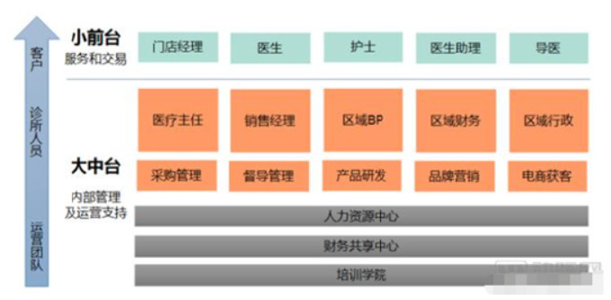 医美年报季|朗姿股份：ROE<7%回报率堪忧 次新/新设机构盈利难