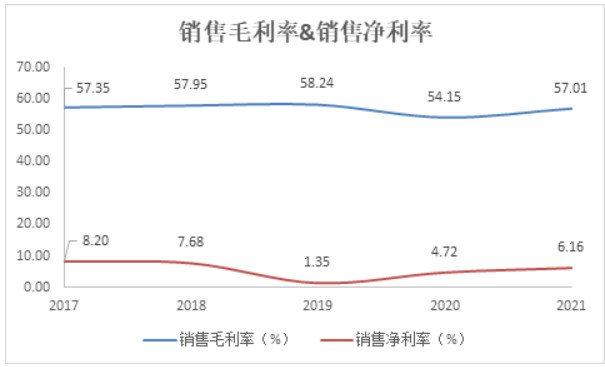 医美年报季|朗姿股份：ROE<7%回报率堪忧 次新/新设机构盈利难