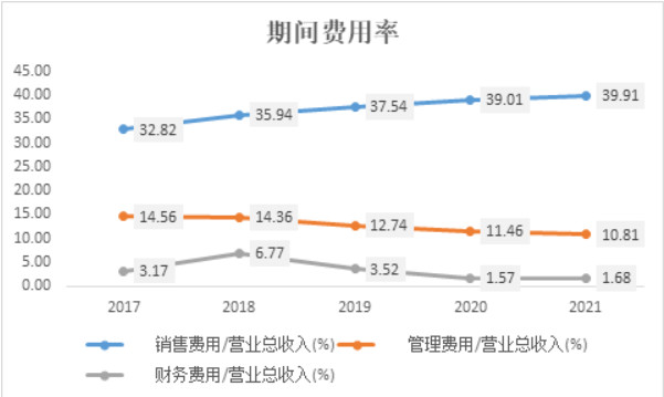 医美年报季|朗姿股份：ROE<7%回报率堪忧 次新/新设机构盈利难