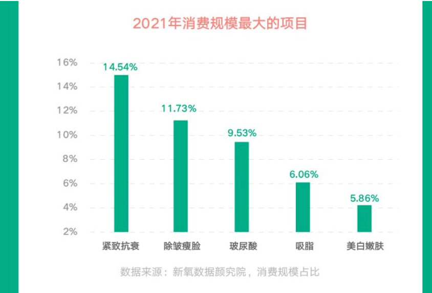 凭服装生意起家的朗姿股份，如何在医美领域实现大幅营收？