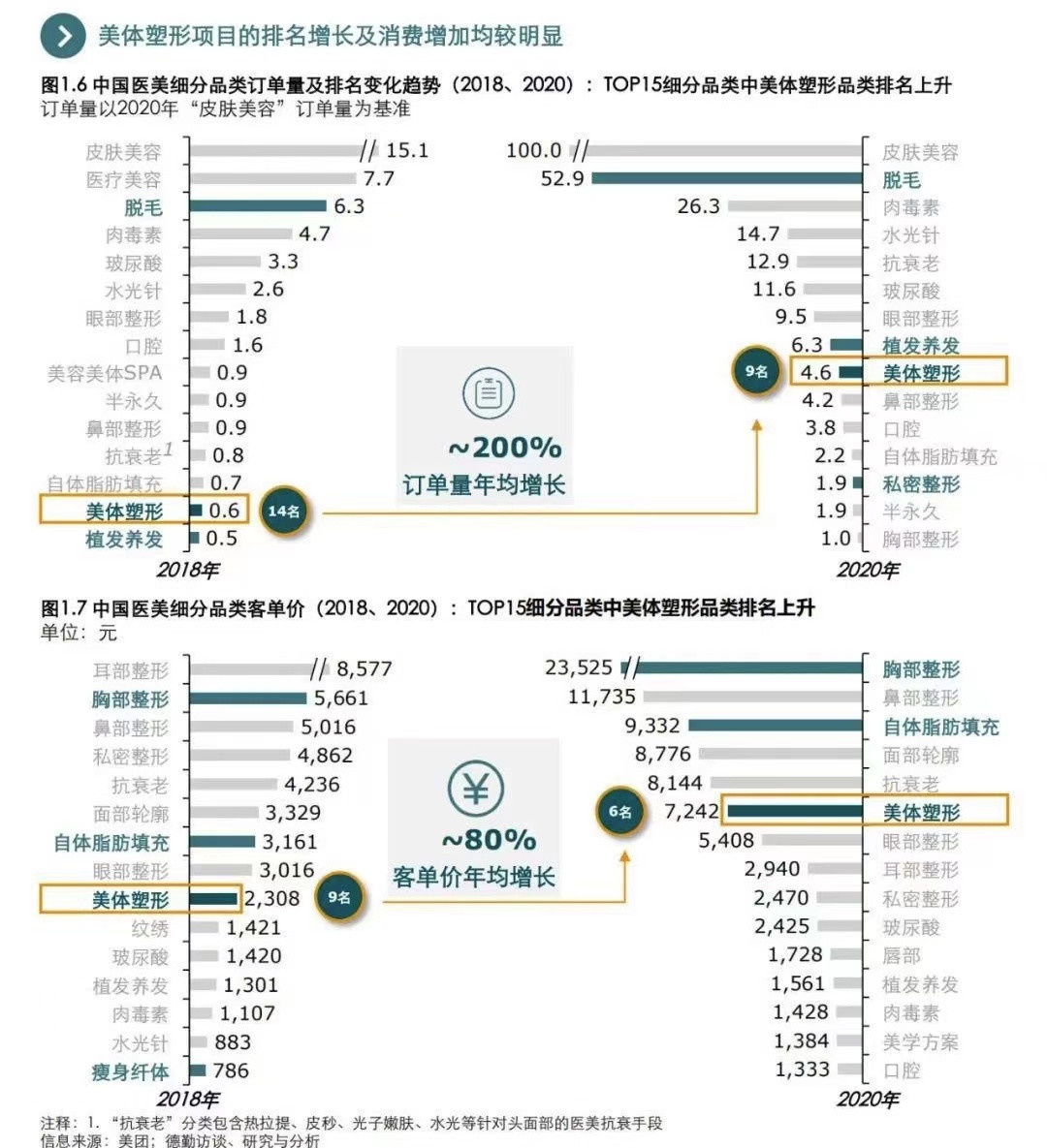 合规利剑不断逼近，医美行业规范化势在必行